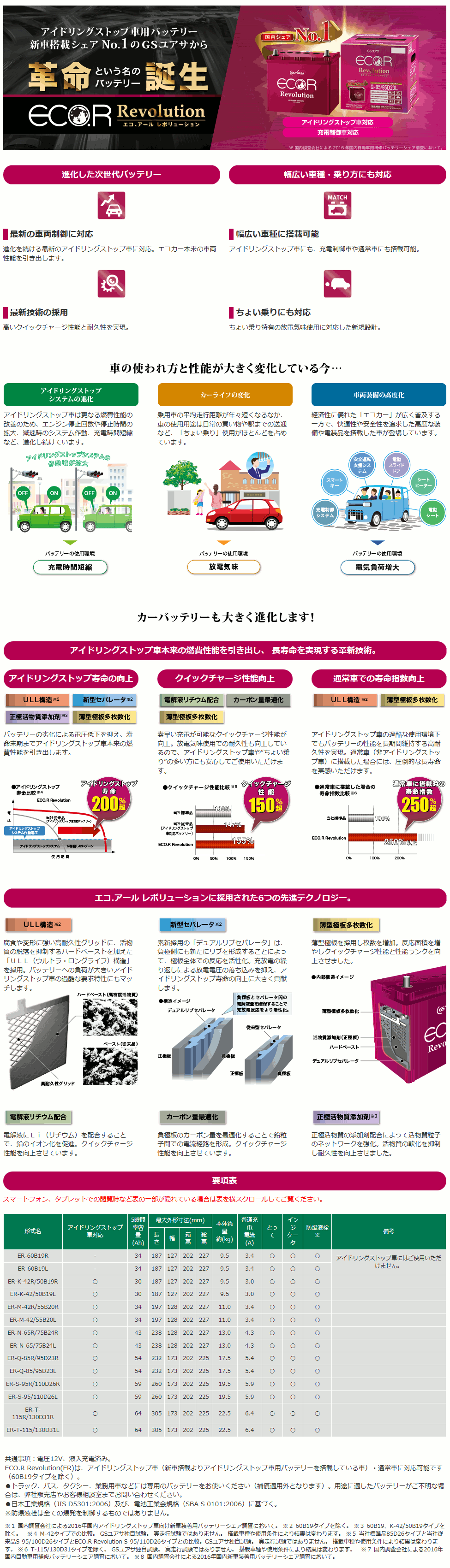 GSユアサ アイドルストップ バッテリー Q ER DL トヨタ