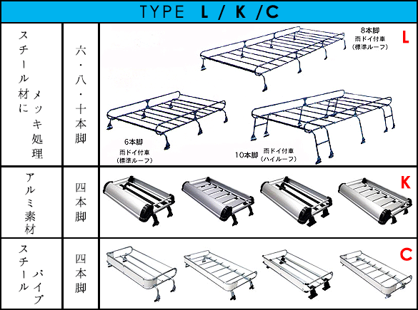 ルーフキャリア TUFREQ PH437A ハイRF用 法人様のみ送料無料 ルーフキャリア TUFREQ PH437A ハイRF用 法人様のみ送料無料