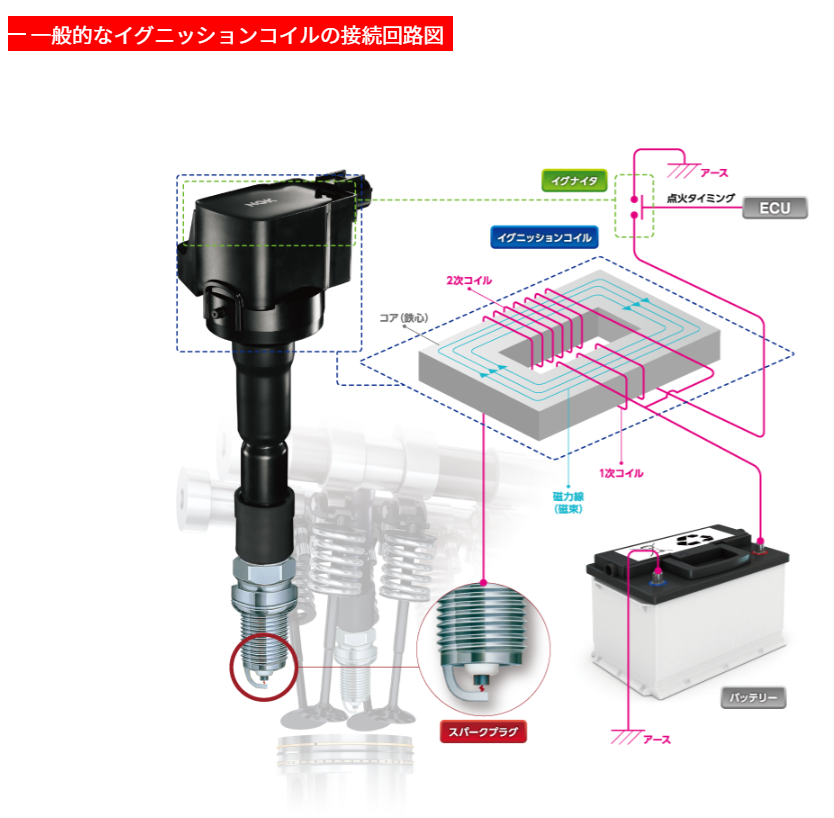美品 U5386 NGK イグニッションコイル L575 L585 ムーブコンテ ムーヴコンテ L575S, L585S NGKイグニッションコイル 1台分3本セット