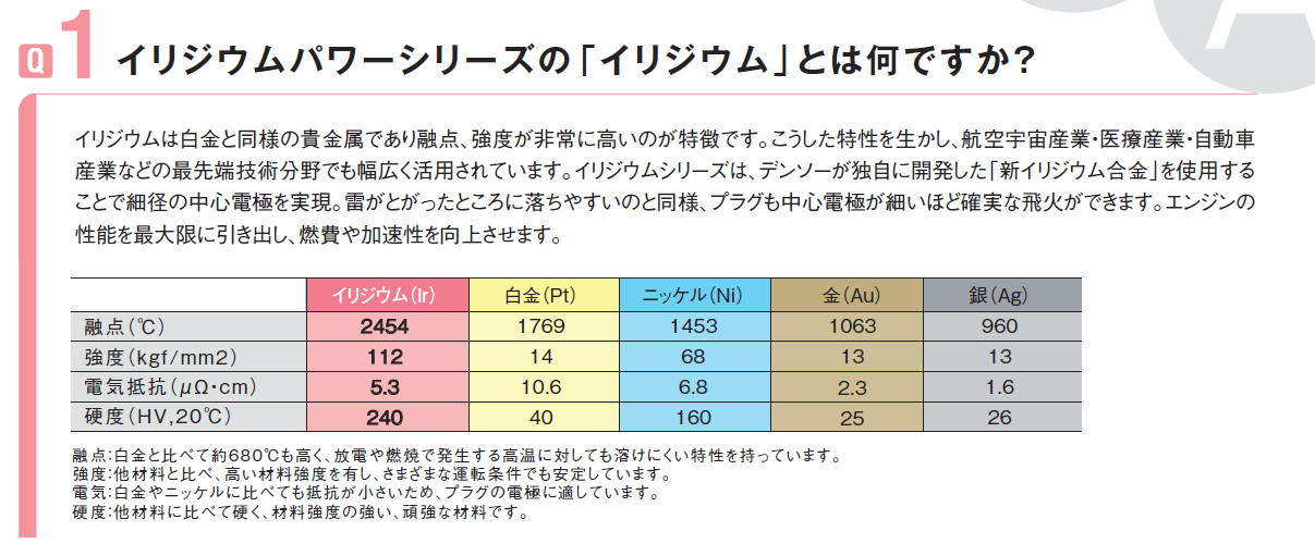 適合確認のルール画像