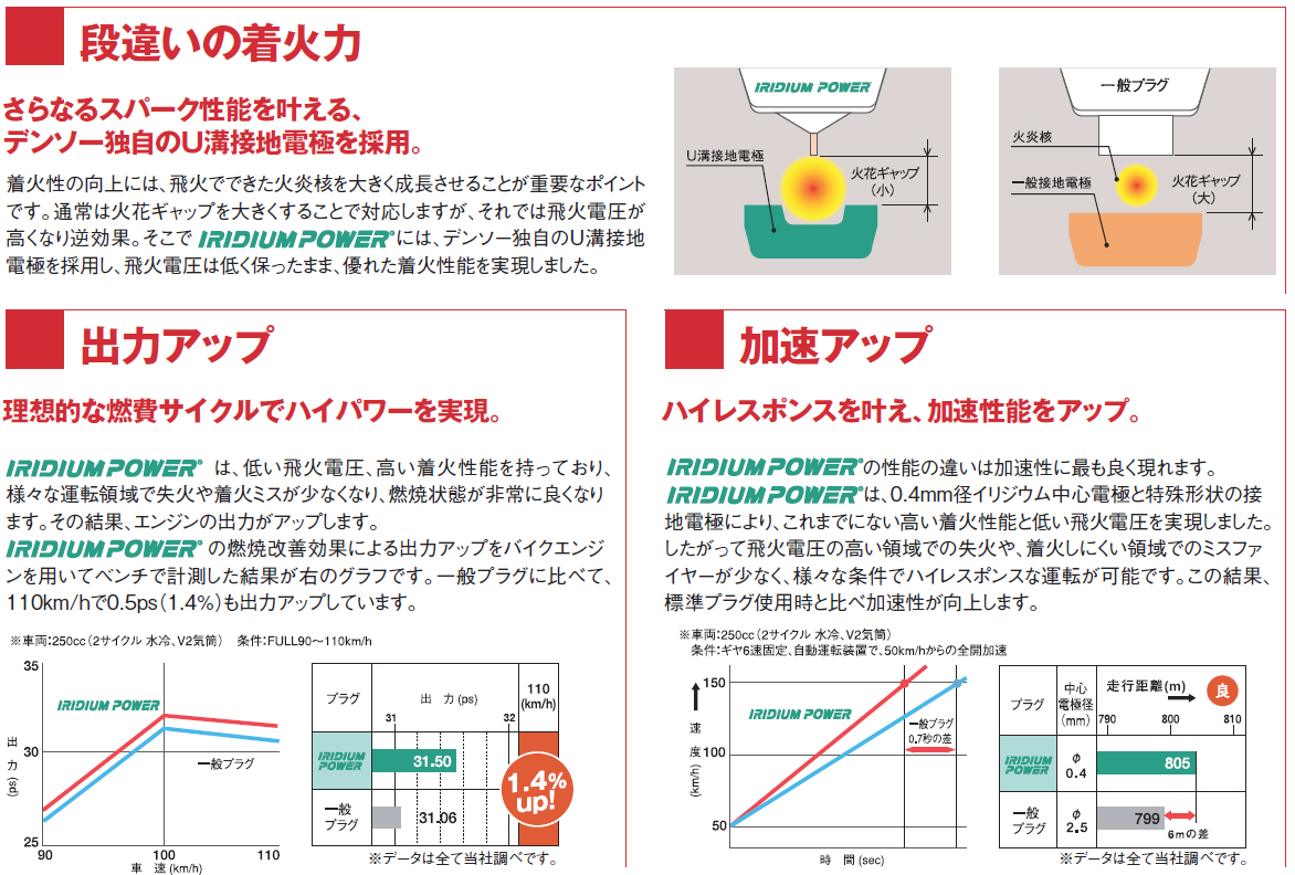 適合確認のルール画像